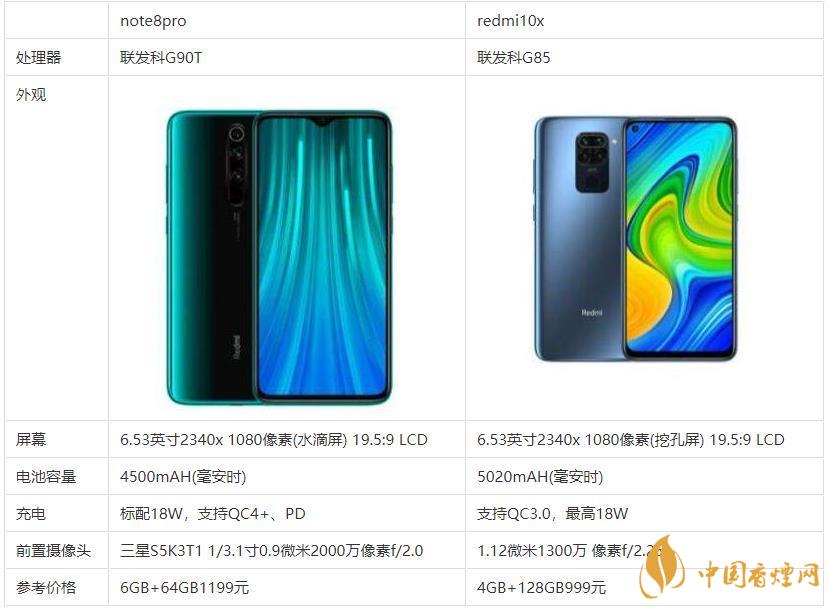 redmi10x和note8pro哪個(gè)好？哪款更值得買(mǎi)？