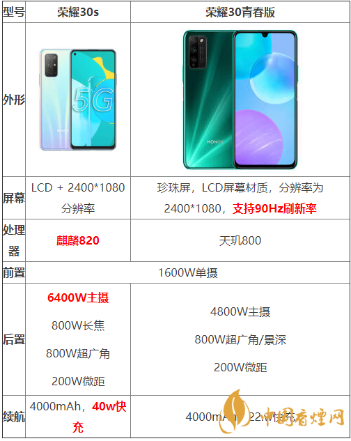 榮耀30s和榮耀30青春版參數(shù)對比-哪個(gè)性價(jià)比更高？