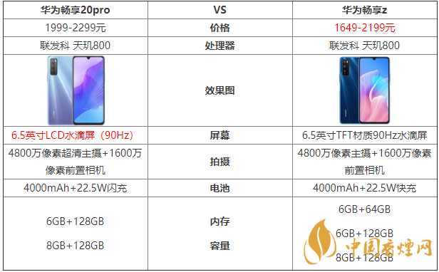 華為暢享20pro和暢享z的區(qū)別-哪款手機更好？