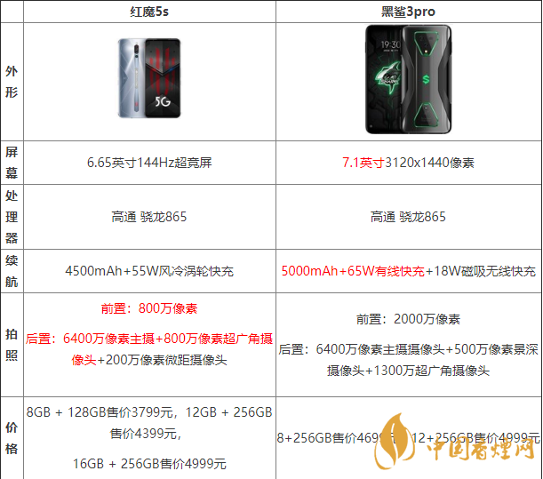 黑鯊3pro好還是紅魔5G好？兩款手機參數(shù)對比測評