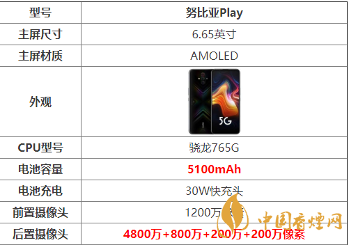 努比亞play5g手機怎么樣-努比亞play參數配置詳情