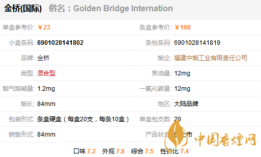 金橋國(guó)際香煙多少錢一包？金橋國(guó)家香煙價(jià)格表圖