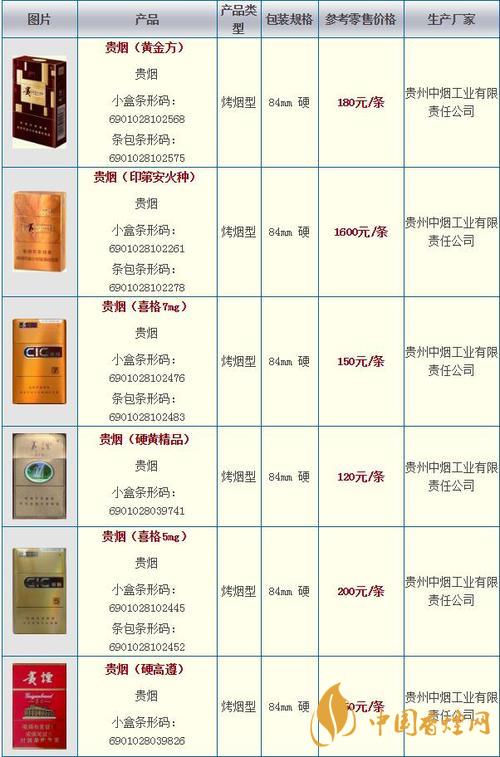 貴煙種類及價格2020 貴煙國酒香30價格表圖2020