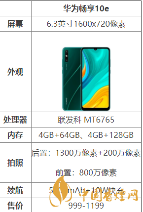 華為暢享10e怎么樣？華為暢享10e配置測評