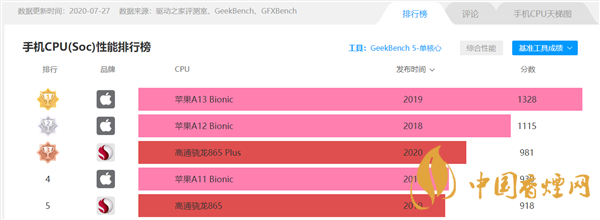驍龍875跑分是多少？小米11驍龍875跑分詳情