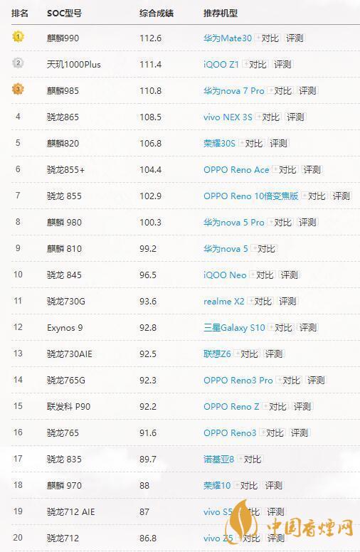 高通驍龍765G和865有多大差別？哪個更好？