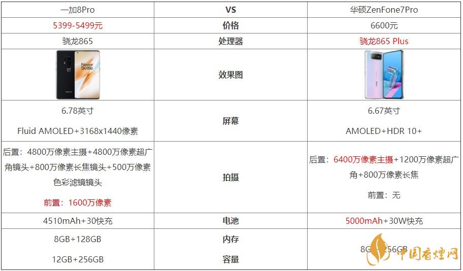 一加8Pro和華碩ZenFone7Pro對比-哪個更好？