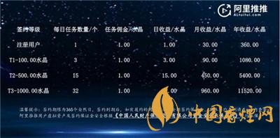 阿里推推是什么？阿里推推app怎么接任務?