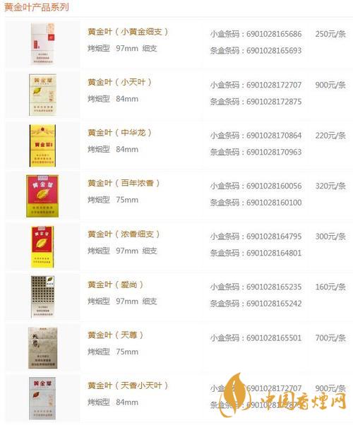 2020黃金葉商鼎價(jià)格多少？黃金葉系列最新價(jià)格2020