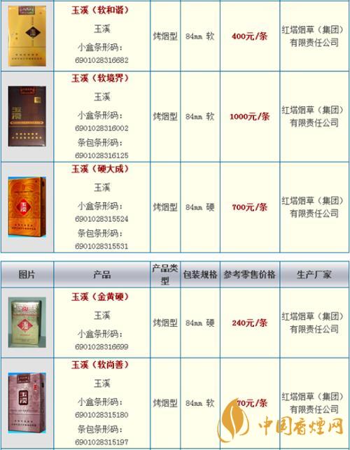 玉溪細支108價格多少錢小盒？玉溪系列香煙價格2020