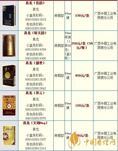 真龍龍?zhí)煜露嗌馘X一包？真龍香煙價(jià)格2020