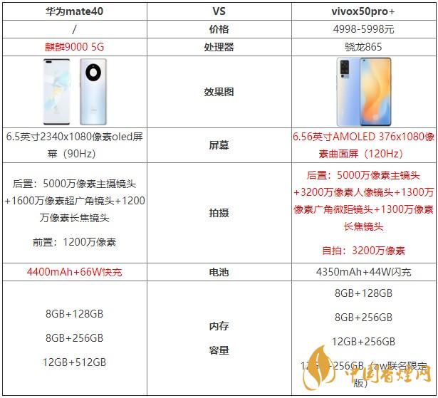 華為mate40和vivox50pro+哪個好？兩款手機對比測評