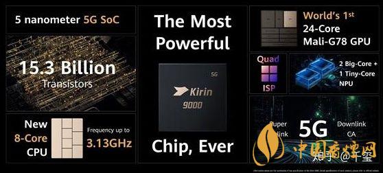 華為麒麟9000芯片怎么樣？華為5nm麒麟9000芯片性能測評