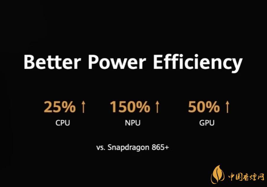 麒麟9000芯片和驍龍865哪個(gè)好？詳細(xì)參數(shù)對比測評