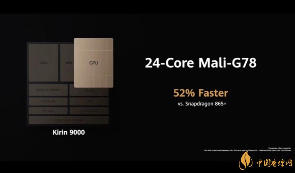 麒麟9000芯片和驍龍865哪個(gè)好？詳細(xì)參數(shù)對比測評