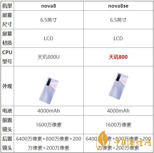 nova8和nova8se哪個(gè)好？?jī)煽钍謾C(jī)參數(shù)對(duì)比