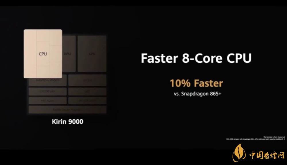麒麟9000芯片和驍龍865哪個(gè)好？詳細(xì)參數(shù)對比測評