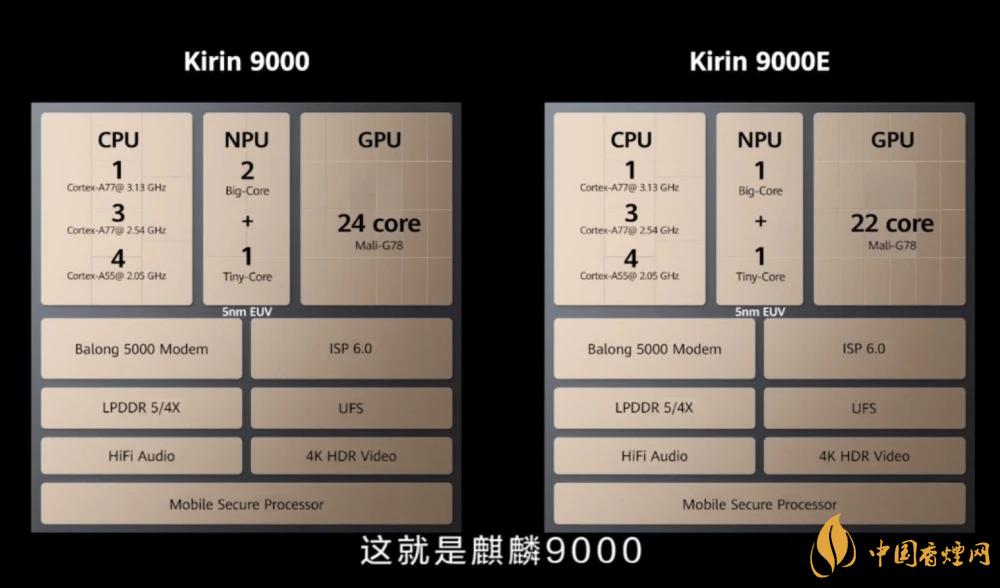 麒麟9000芯片和驍龍865哪個(gè)好？詳細(xì)參數(shù)對比測評