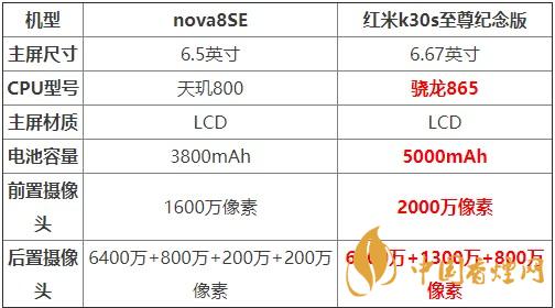 nova8SE和紅米k30s至尊紀(jì)念版對(duì)比 哪款更值得買？
