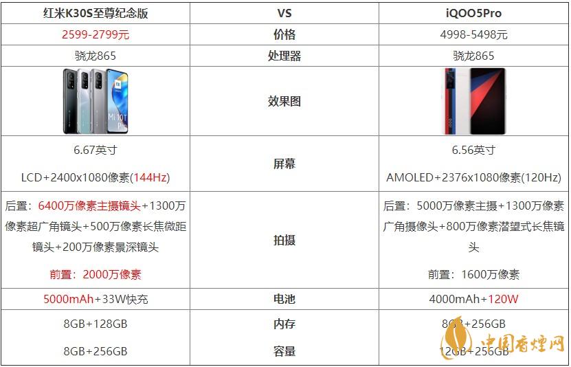 紅米K30S至尊紀念版和iQOO5Pro對比 哪個好？