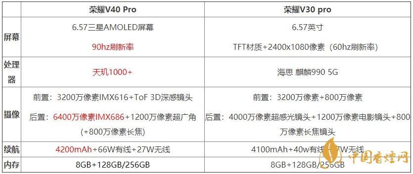 榮耀v40pro和榮耀v30pro對(duì)比測(cè)評(píng) 哪款手機(jī)更好？
