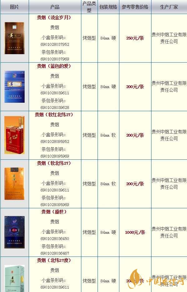 貴煙奇彩多少錢一包？貴煙市場價2020價格大全