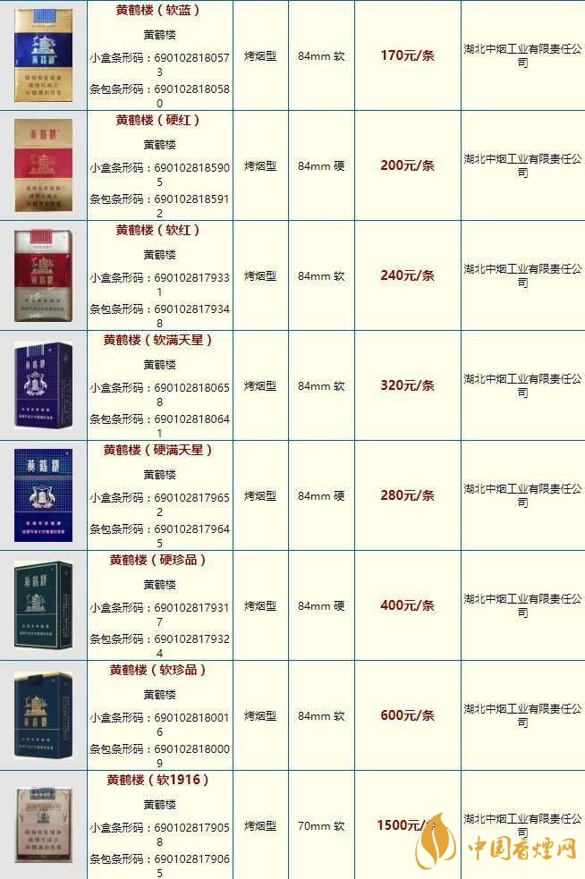 黃鶴樓大慶多少錢？黃鶴樓香煙價格2020市場報(bào)價