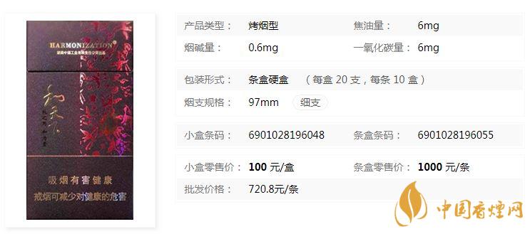 白沙和天下細(xì)支多少錢(qián)一盒2020批發(fā)價(jià)
