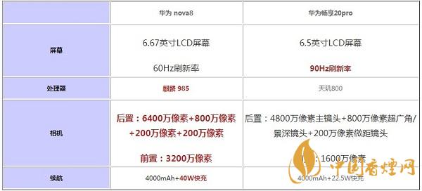 華為nova8和暢享20pro那個值得入手-參數區(qū)別對比詳情