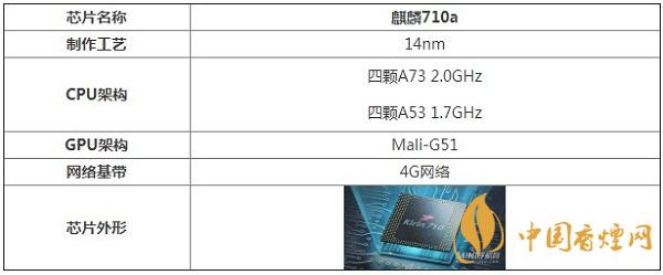 麒麟710a處理器性能怎么樣？相當(dāng)于驍龍多少呢