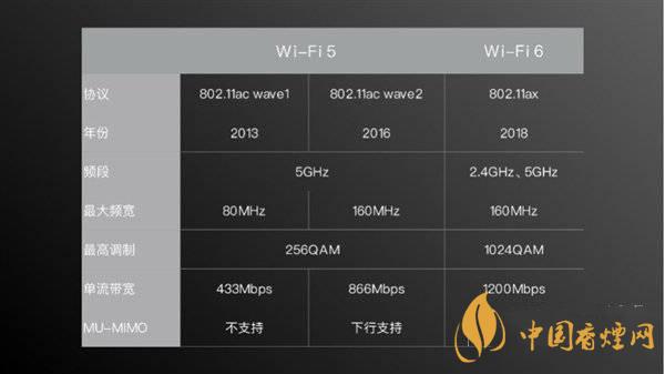小米11首發(fā)wifi6增強(qiáng)版有什么用 效果怎么樣？