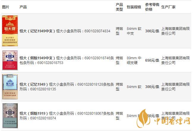 恒大香煙1949價格表和圖片大全2020