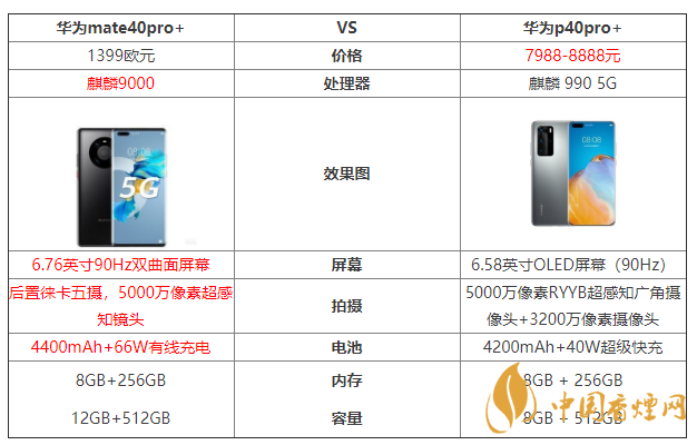 華為mate40pro+和華為p40pro+參數(shù)對比 哪個好？