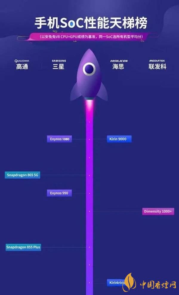 vivox60信號(hào)怎么樣 vivox60信號(hào)改善了嗎？