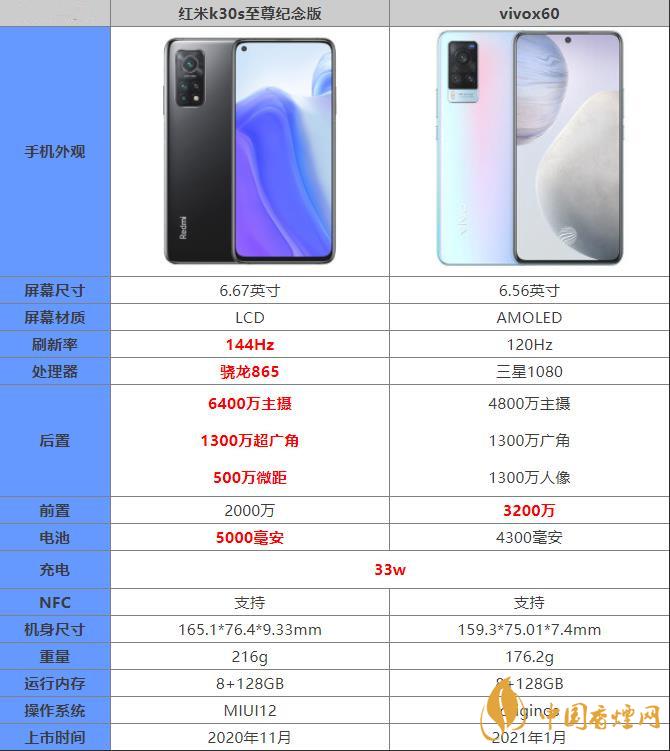 紅米k30s至尊紀念版和vivox60哪個好 紅米k30s至尊紀念版和vivox60參數對比