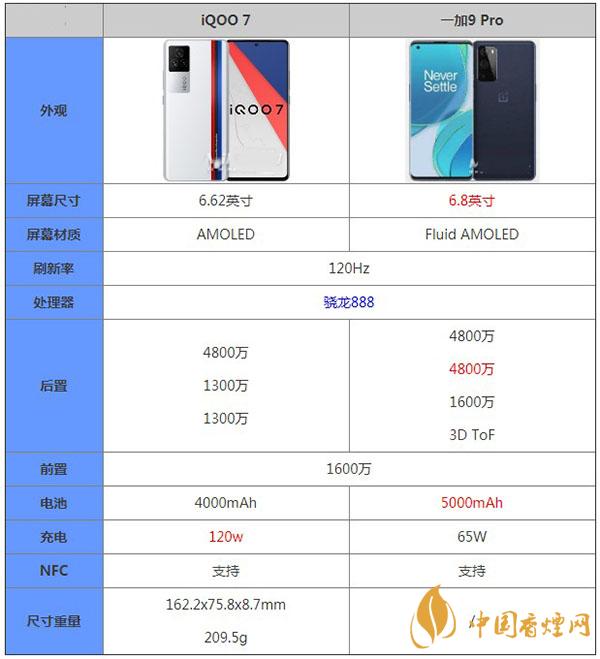 一加9Pro和iQOO7主要參數(shù)對比詳情-哪款性價(jià)比更高