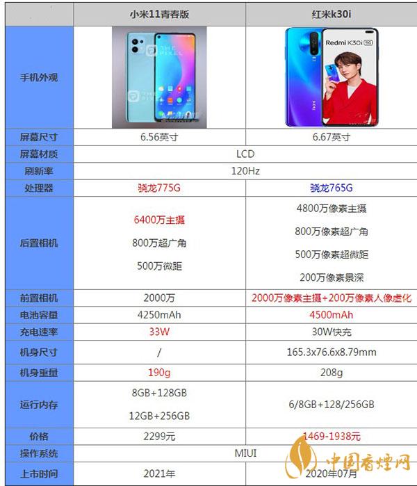 小米11青春版和紅米k30i性能參數對比詳情-哪款更值得入手