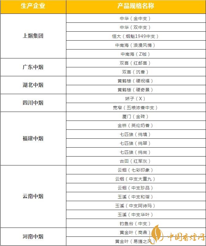 市面上中支香煙有哪些，中華金中支引領新潮流