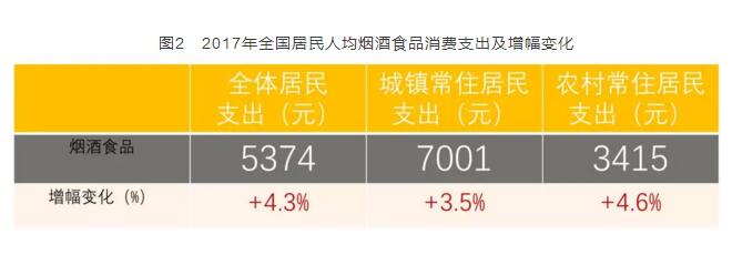 2017年全國卷煙消費(fèi)支出統(tǒng)計(jì)，買煙竟花了這么多錢